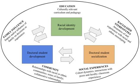  Learning as Becoming: Shaping Identity Through Knowledge Acquisition