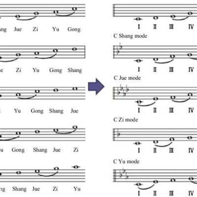  Sounding Silence –  A Harmonious Exploration of Ancient Chinese Music Theory and Its Enduring Impact